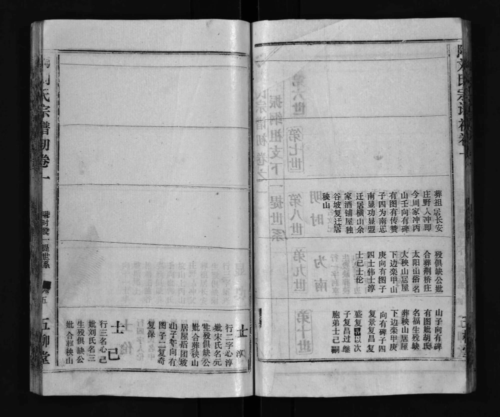 图片[7]-安徽安庆宿松陶刘氏宗谱（五柳堂）电子版PDF下载-中华家谱网