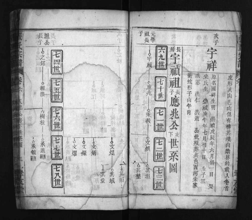 图片[6]-湖北黄冈罗田张氏宗谱（孝友堂）电子版PDF下载-中华家谱网