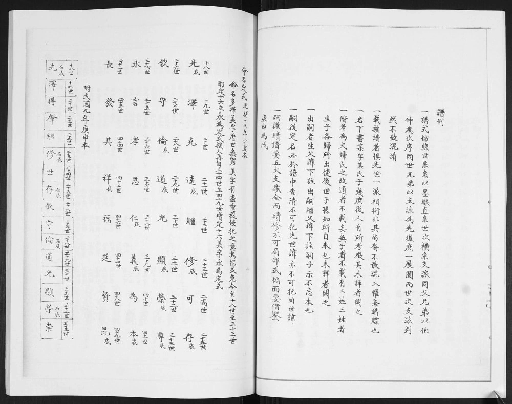 图片[5]-山东青岛即墨鳌山卫陈氏族谱电子版PDF下载-中华家谱网