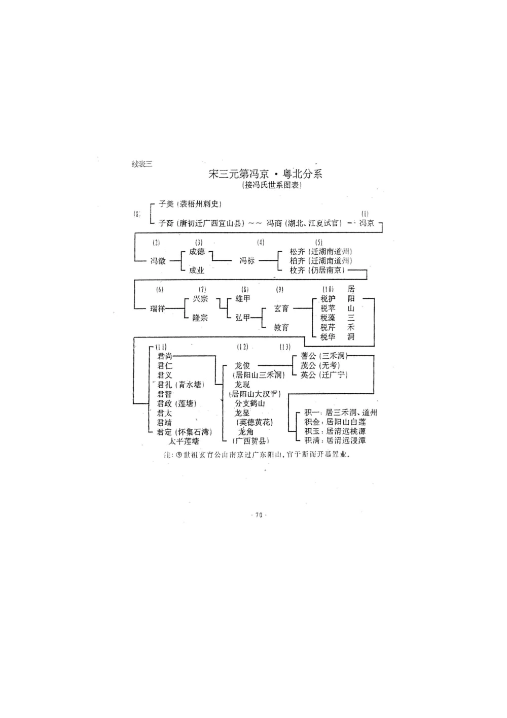 图片[7]-广东省燕山王族北燕昭成帝冯弘家族岭南冯氏谱牒电子版PDF下载-中华家谱网