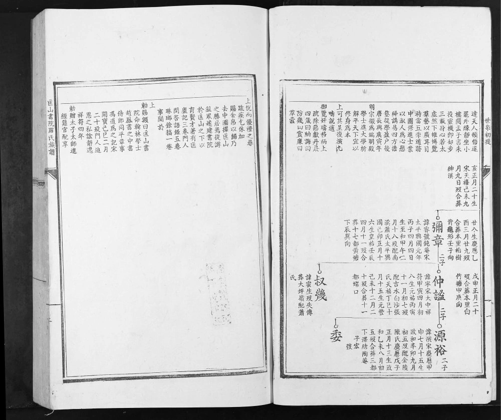 图片[8]-江西吉安泰和县匡山书院罗氏族谱电子版PDF下载-中华家谱网