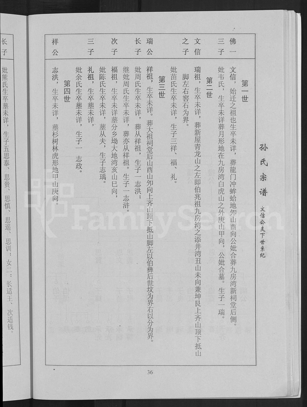 图片[5]-湖北黄冈孙氏族谱电子版PDF下载-中华家谱网