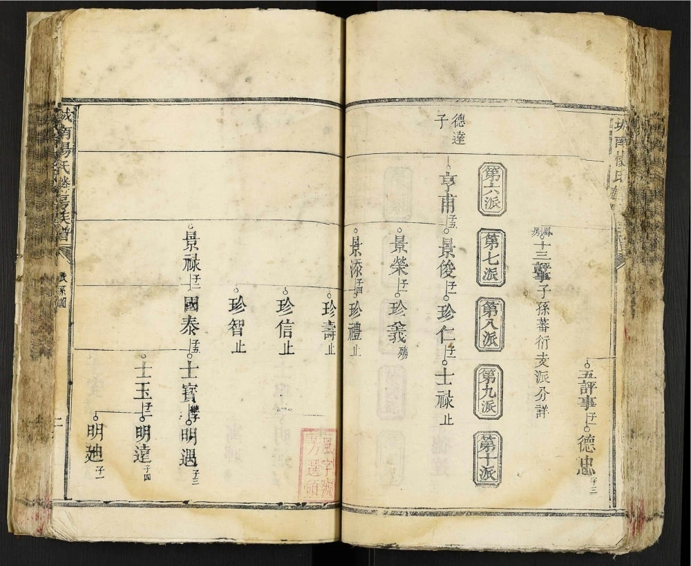 图片[5]-江西赣州宁都城南杨氏麟房族谱电子版PDF下载-中华家谱网