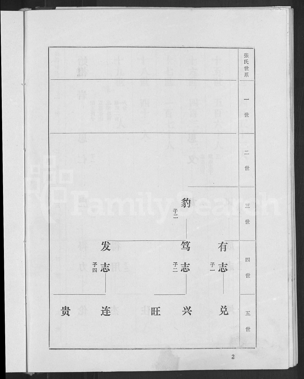 图片[8]-山东淄博淄川区张氏家谱电子版PDF下载-中华家谱网