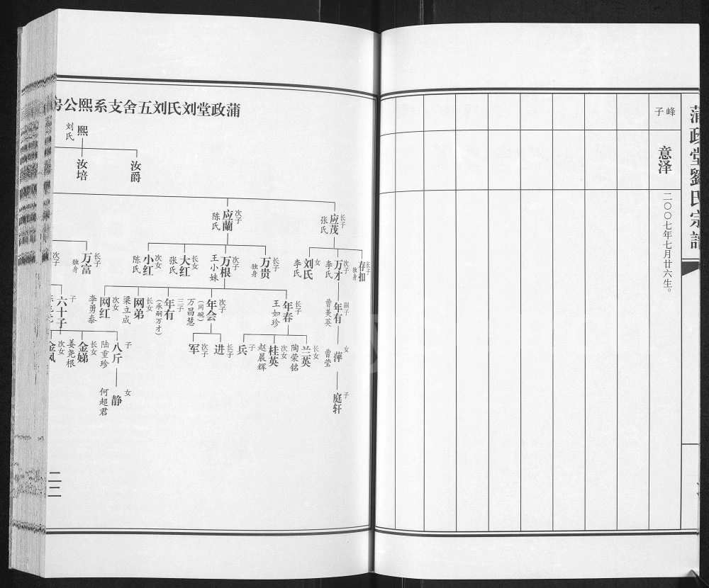 图片[5]-江苏扬州江都区刘氏宗谱（蒲政堂）电子版PDF下载-中华家谱网