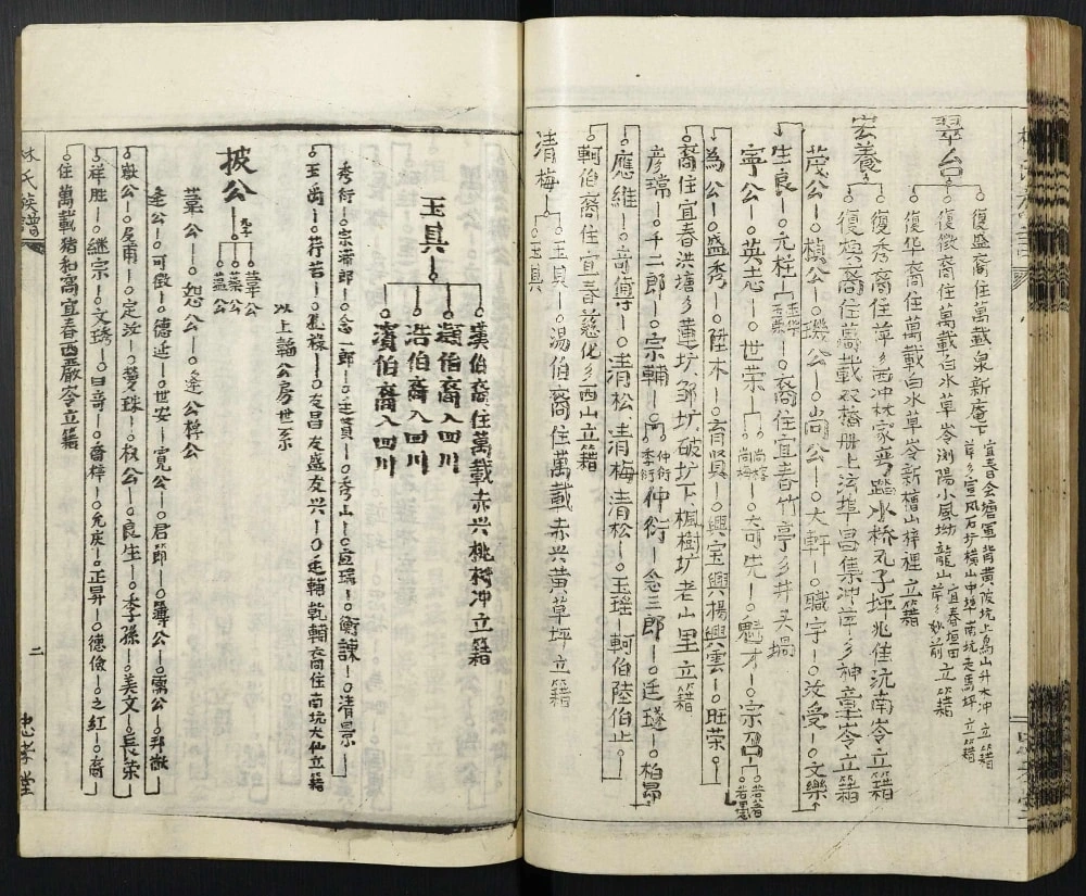 图片[7]-江西宜春萍乡万载安福林氏族谱（忠孝堂）电子版PDF下载-中华家谱网