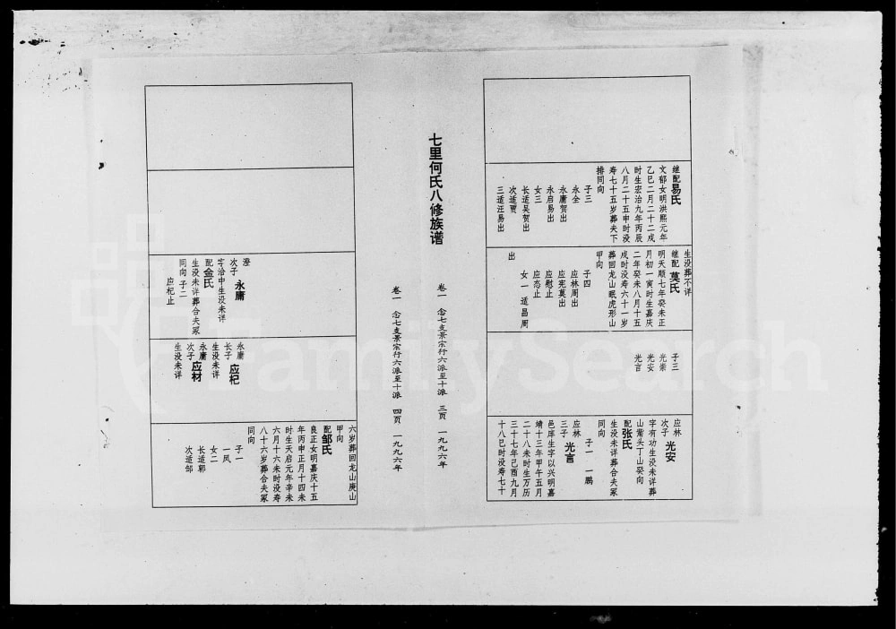 图片[6]-湖南益阳七里何氏八修族谱电子版PDF下载-中华家谱网