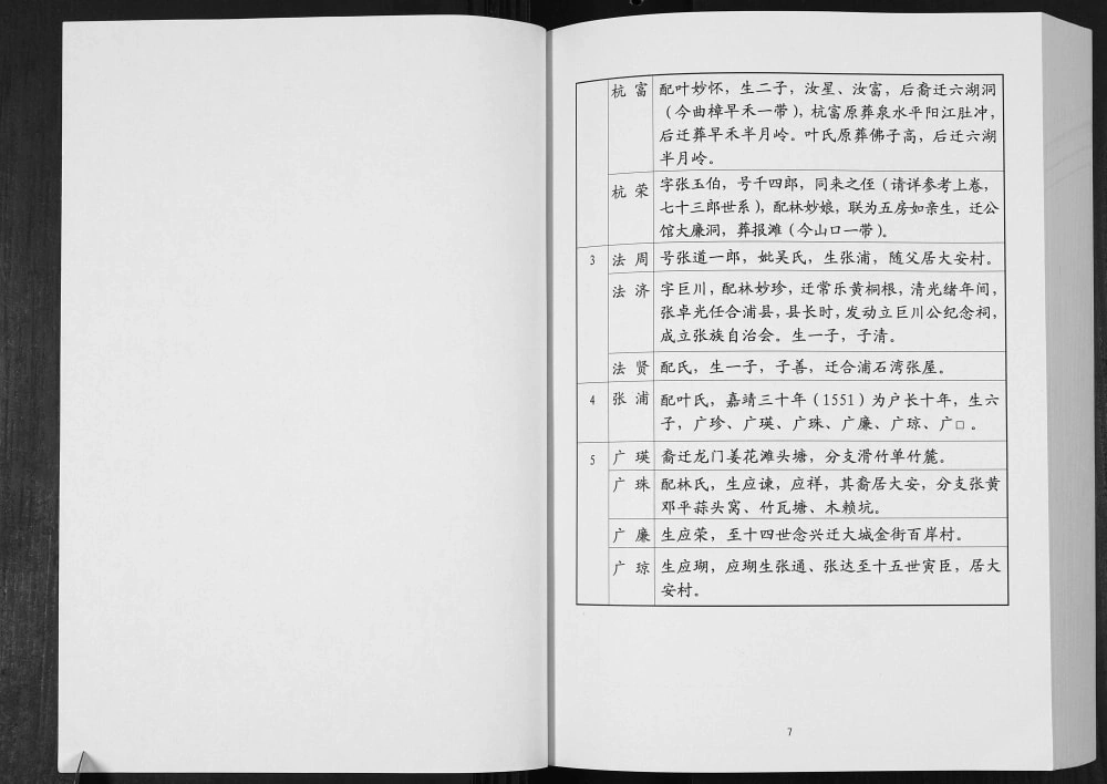 图片[7]-广西钦州浦北县张黄张氏族谱电子版PDF下载-中华家谱网