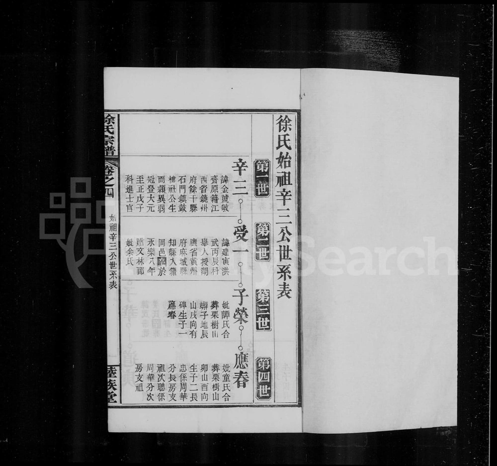 图片[6]-湖北黄冈徐氏宗谱（睦族堂）电子版PDF下载-中华家谱网