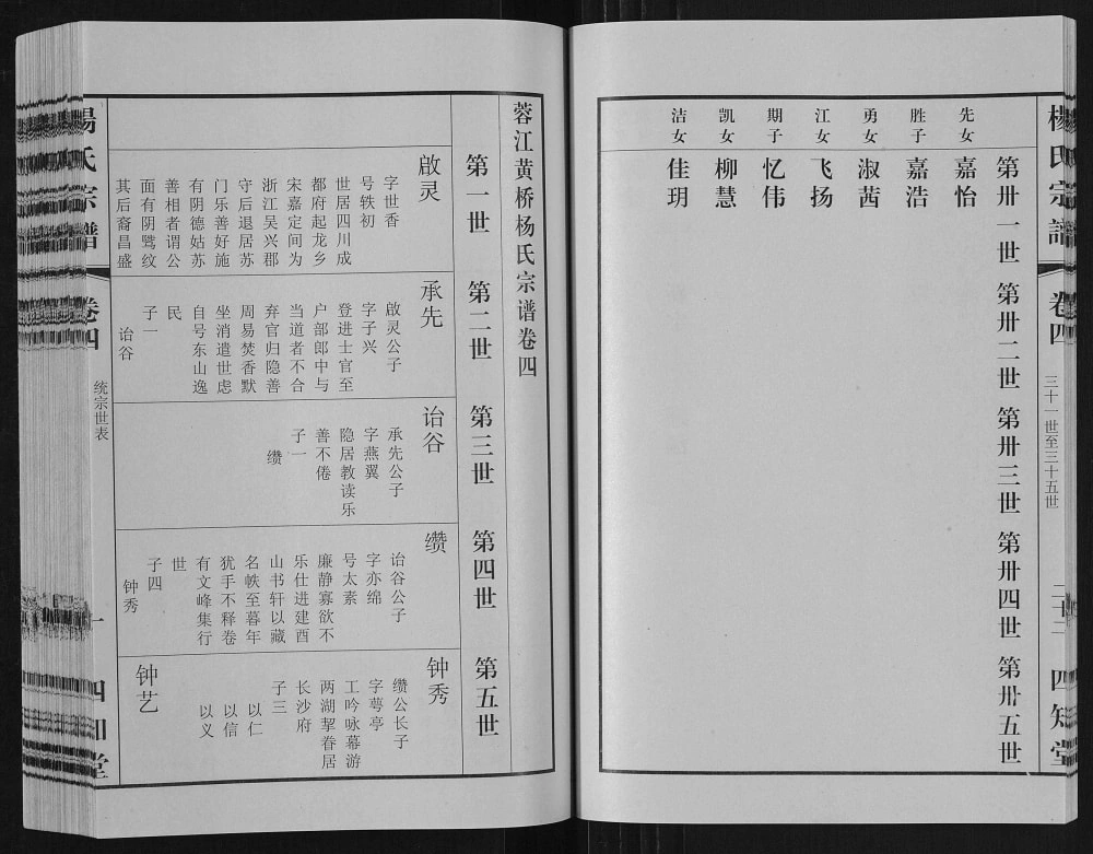 图片[4]-江苏江阴江邑杨氏宗谱（四知堂）电子版PDF下载-中华家谱网