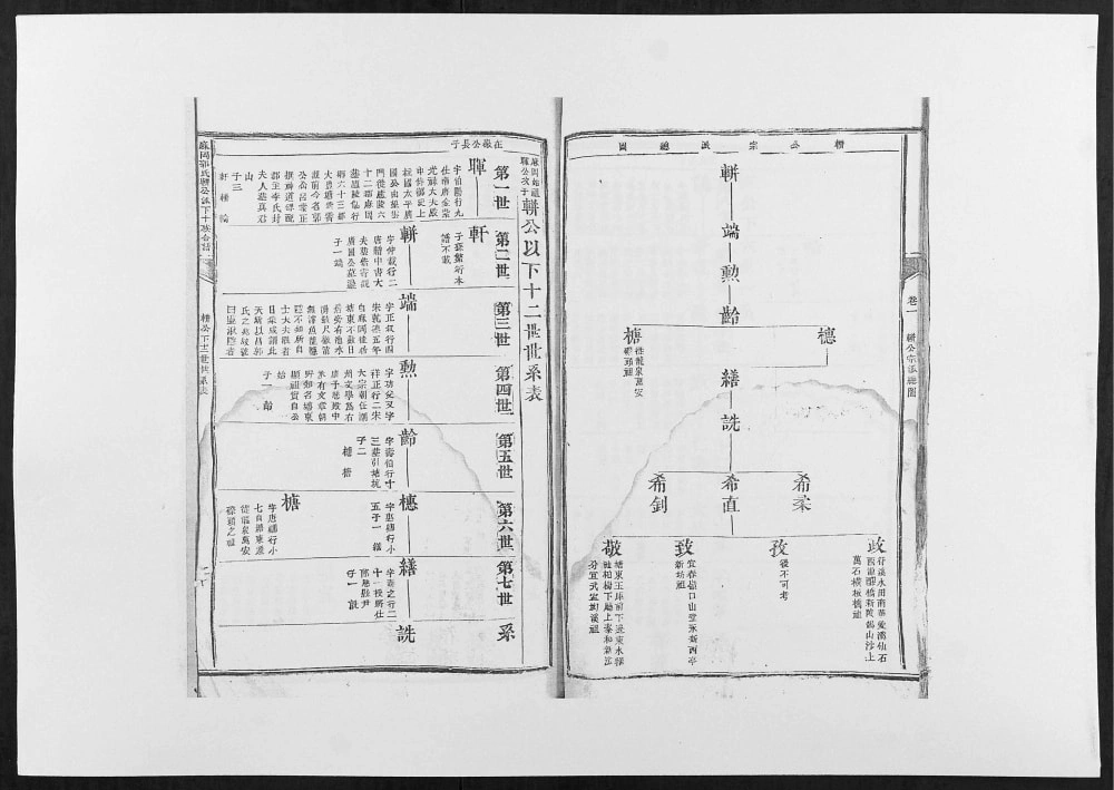 图片[5]-江西吉安麻冈郭氏軿公派下十族合谱电子版PDF下载-中华家谱网