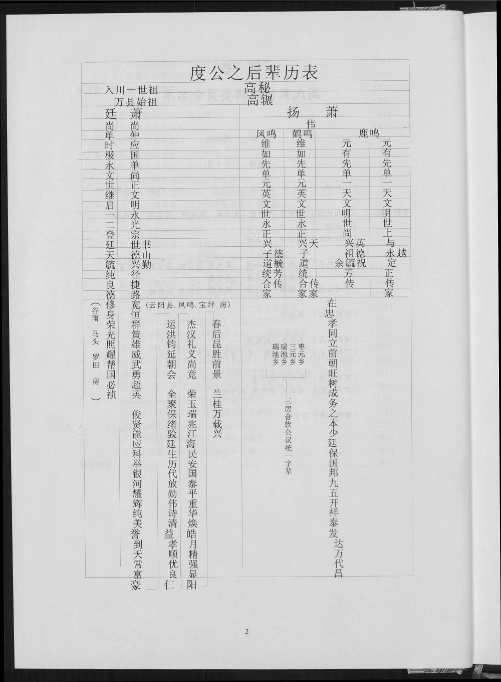 图片[3]-重庆万州区高氏族谱电子版PDF下载-中华家谱网