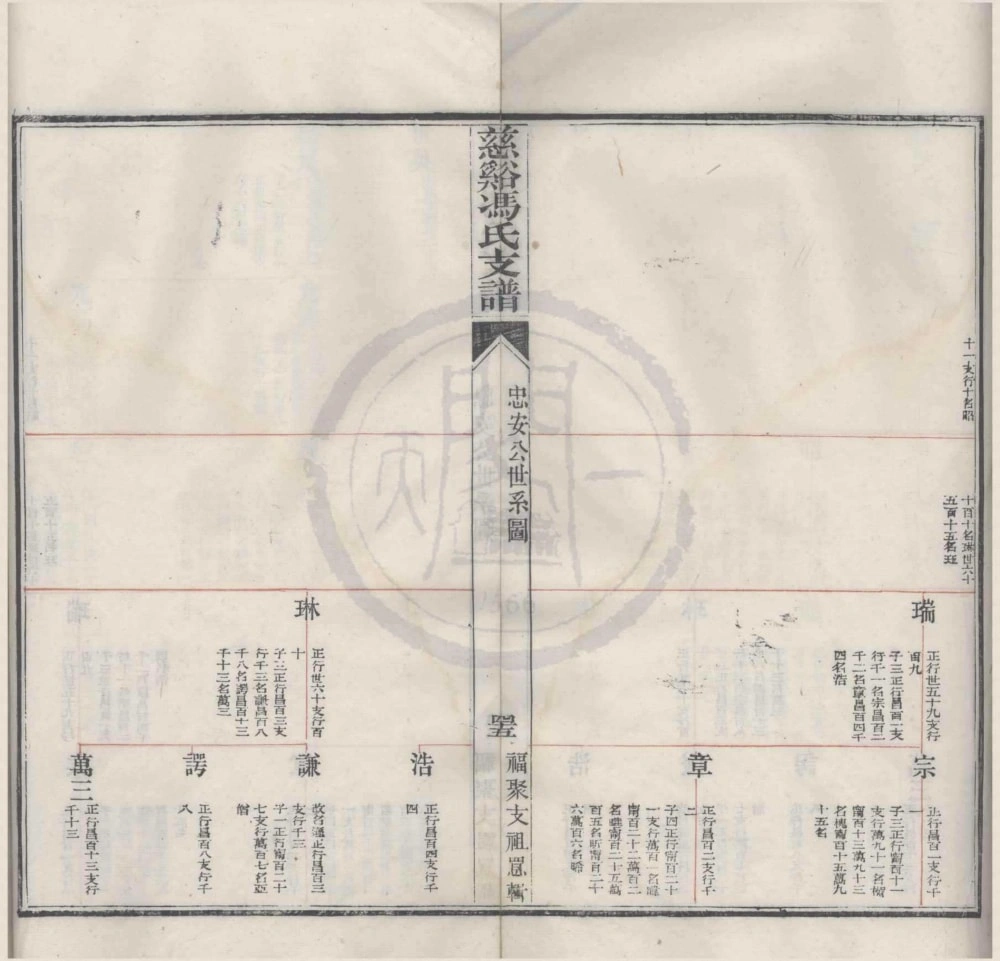 图片[8]-浙江慈溪冯氏支谱电子版PDF下载-中华家谱网