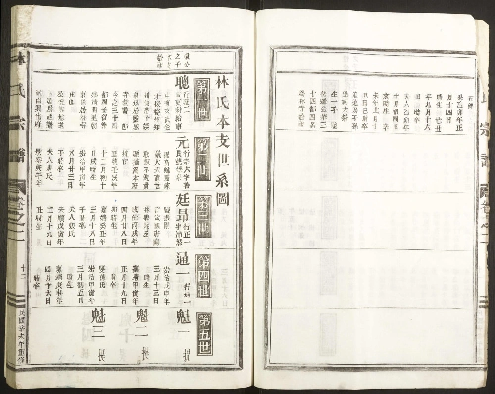 图片[3]-浙江金华婺城区林氏宗谱电子版PDF下载-中华家谱网