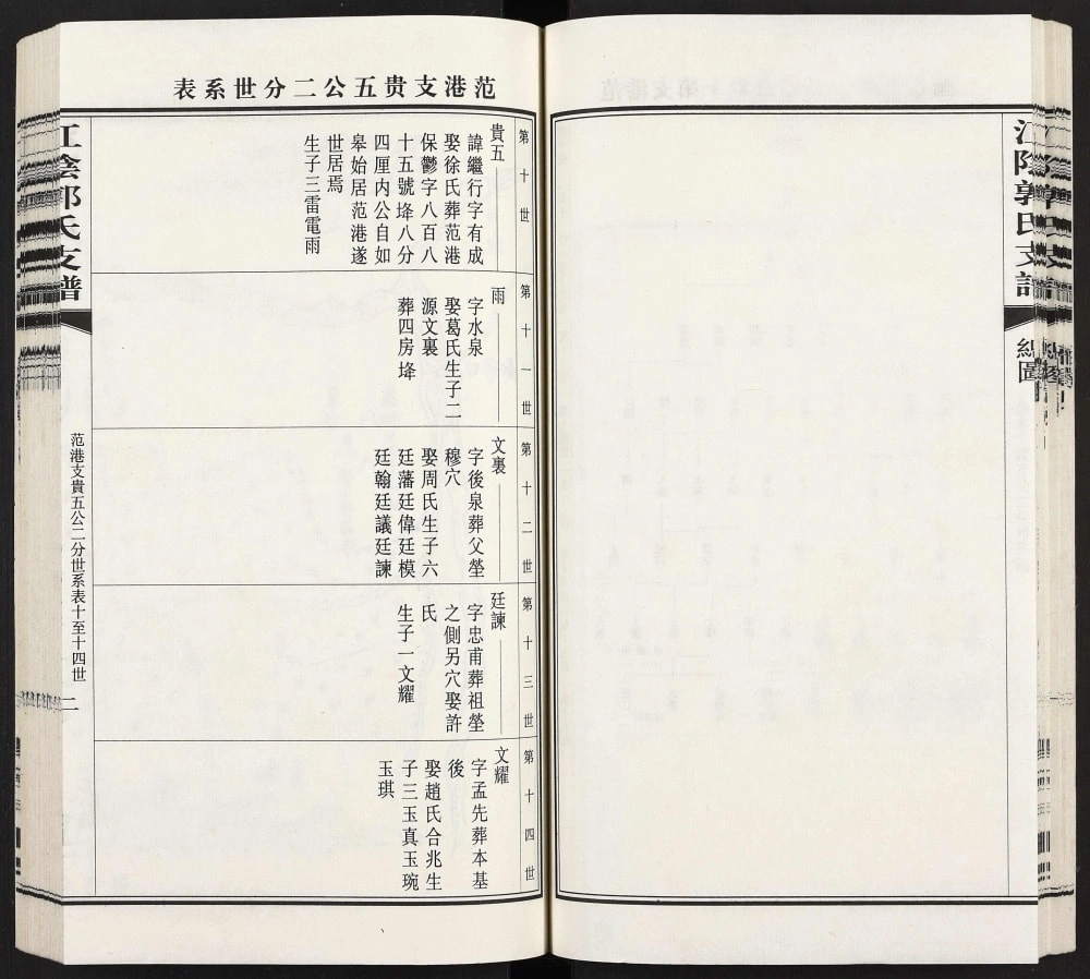 图片[5]-江苏江阴郭氏杨舍范港支第六房安家坝家谱电子版PDF下载-中华家谱网