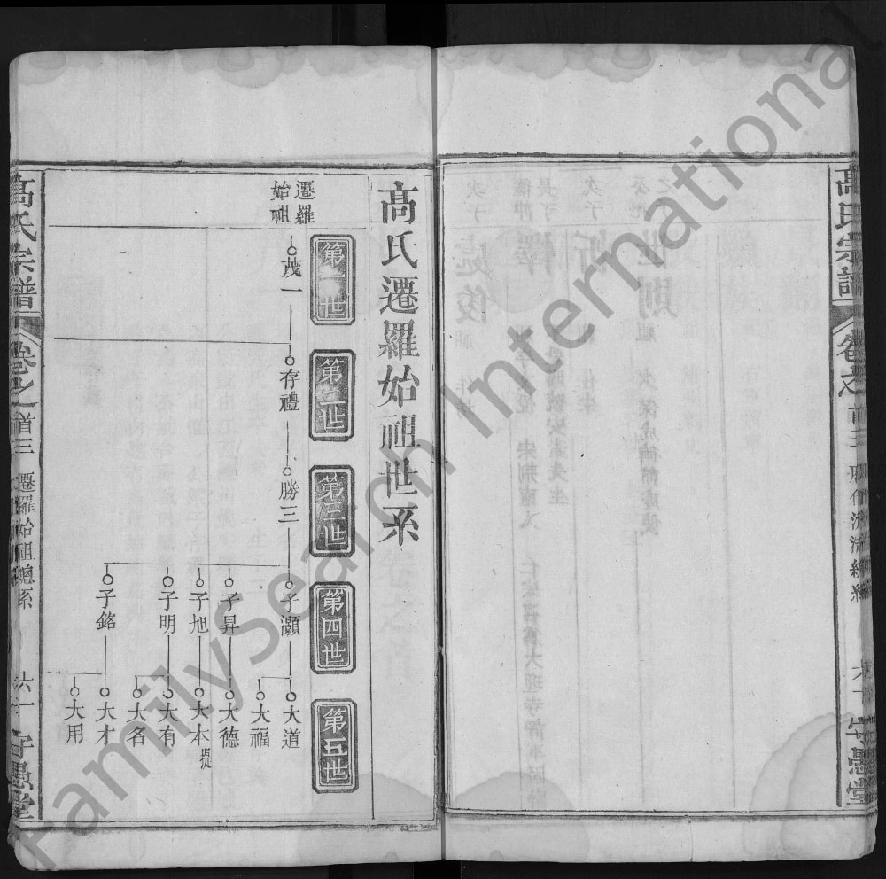 图片[3]-湖北黄冈罗田县高氏宗谱（守愚堂）电子版PDF下载-中华家谱网