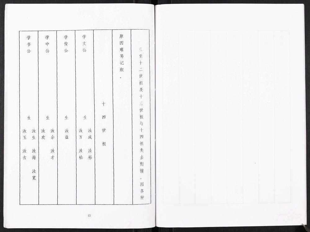 图片[8]-江苏盐城盐都区徐氏宗谱电子版PDF下载-中华家谱网