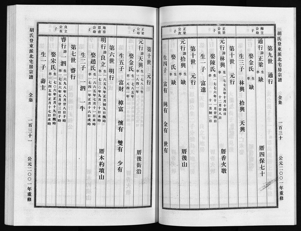 图片[8]-浙江永康胡氏登东派北宅房宗谱电子版PDF下载-中华家谱网