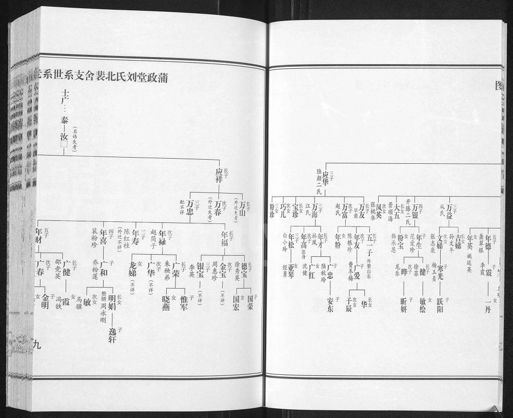 图片[4]-江苏扬州江都区刘氏宗谱（蒲政堂）电子版PDF下载-中华家谱网