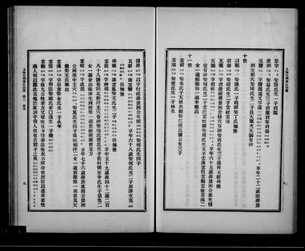 图片[8]-上海竹冈黄氏宗谱电子版PDF下载-中华家谱网