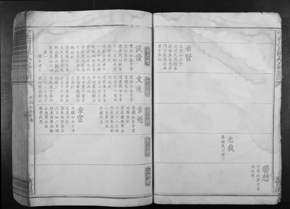 图片[8]-江西赣州于都渭田陈氏六修族谱电子版PDF下载-中华家谱网