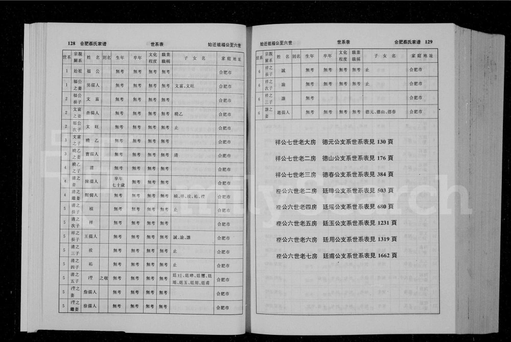 图片[8]-安徽合肥蔡氏家谱电子版PDF下载-中华家谱网