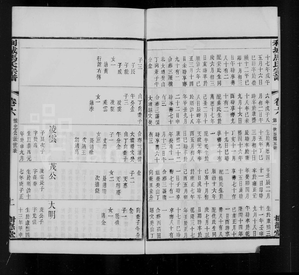 图片[7]-江苏江阴利城马氏宗谱（树德堂）电子版PDF下载-中华家谱网