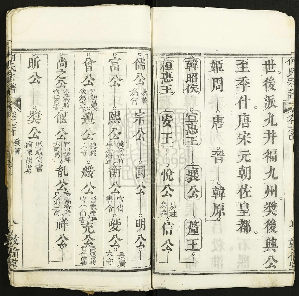 图片[5]-湖北麻城何氏宗谱（敦伦堂）电子版PDF下载-中华家谱网