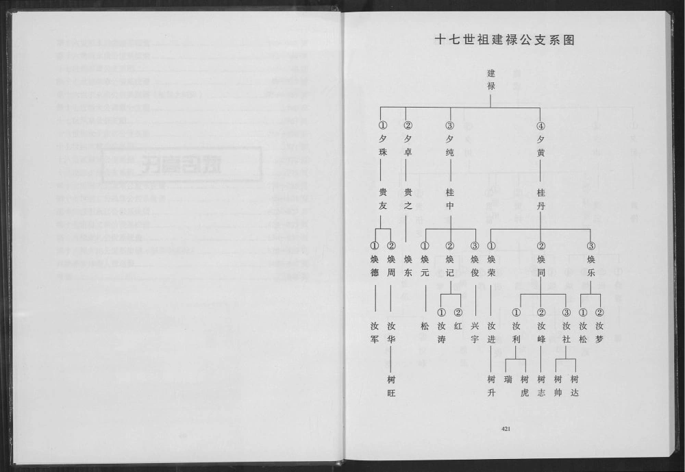 图片[7]-安徽滁州凤阳高氏家谱（厚德堂）电子版PDF下载-中华家谱网