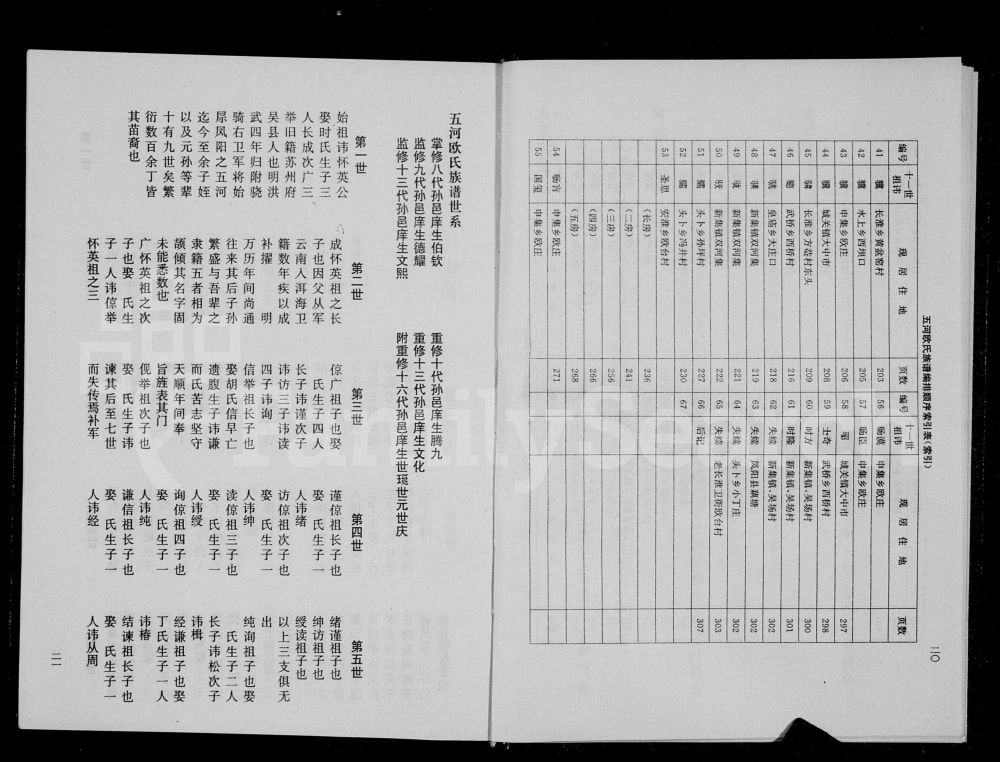 图片[6]-安徽蚌埠五河欧氏族谱电子版PDF下载-中华家谱网