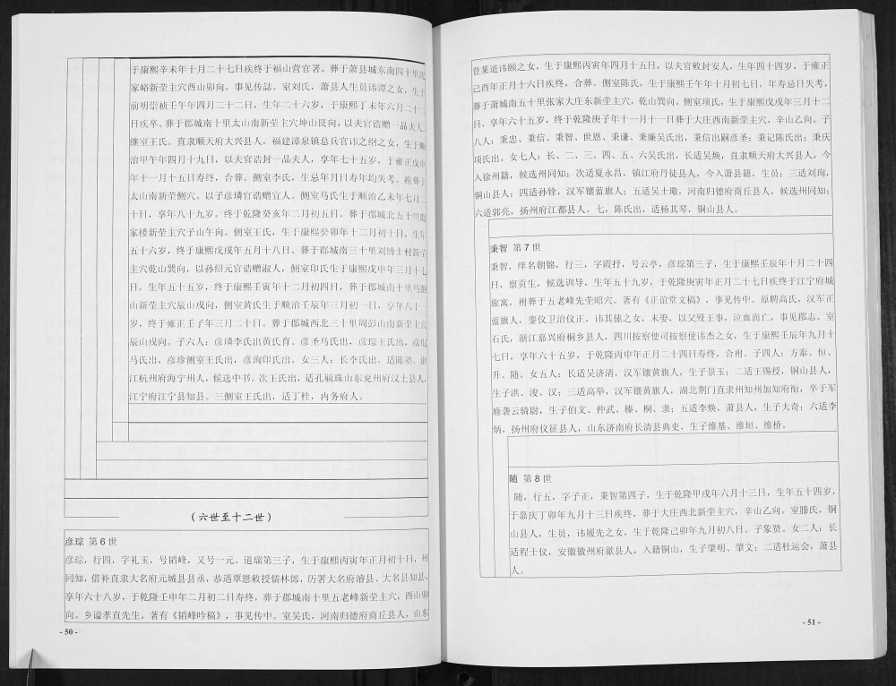 图片[8]-江苏徐州铜山榆庄张氏家谱电子版PDF下载-中华家谱网