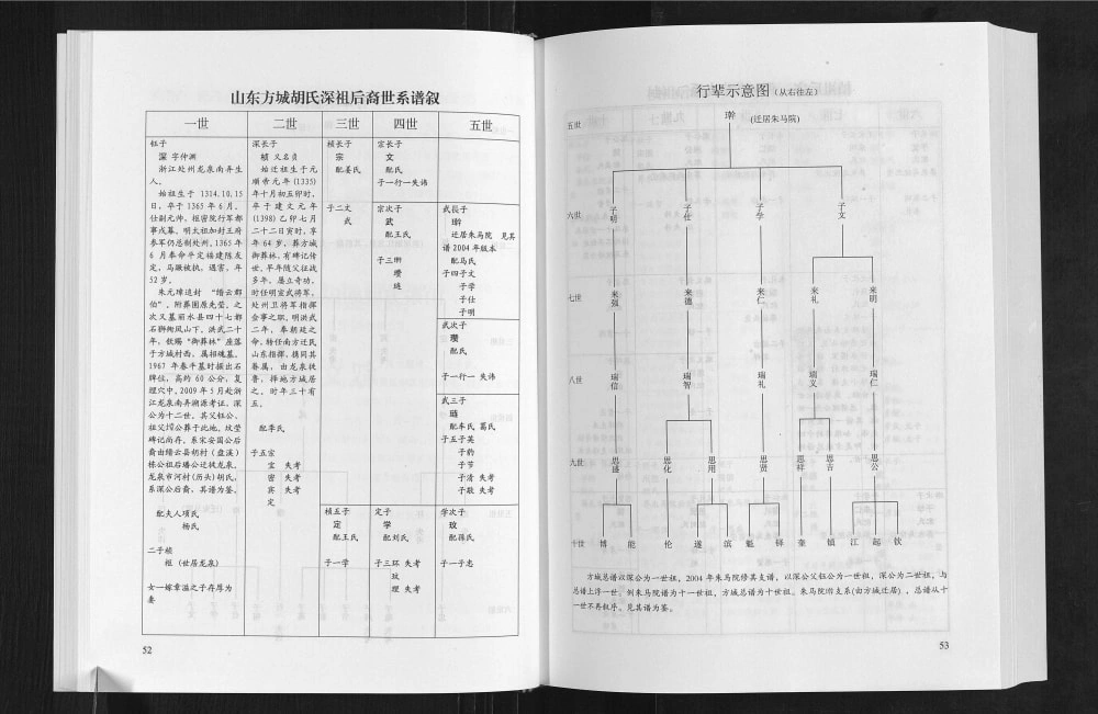 图片[5]-山东临沂方城胡氏宗谱电子版PDF下载-中华家谱网