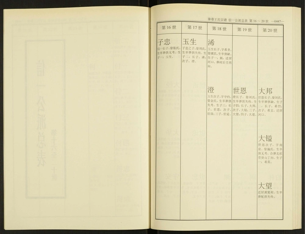 图片[7]-江苏常州秦巷王氏宗谱（素风堂）电子版PDF下载-中华家谱网