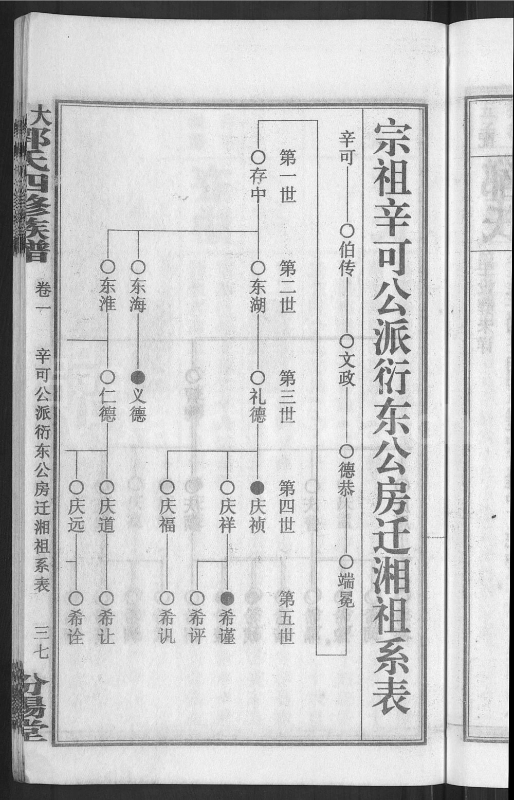 图片[5]-湖南娄底双峰县大湄郭氏族谱（汾阳堂）电子版PDF下载-中华家谱网