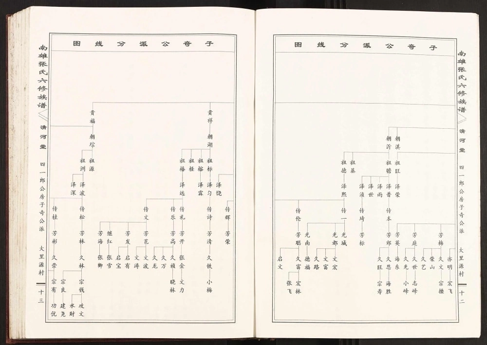 图片[8]-广东南雄张氏六修族谱（清河堂）电子版PDF下载-中华家谱网