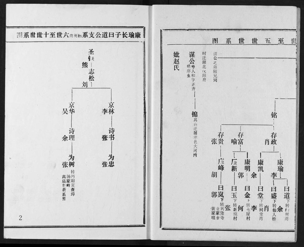 图片[6]-湖北武汉汉阳区王氏宗谱（三槐堂）电子版PDF下载-中华家谱网