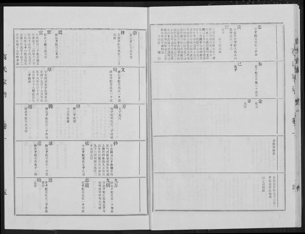 图片[7]-江苏宿迁高氏族谱（渤海堂）电子版PDF下载-中华家谱网