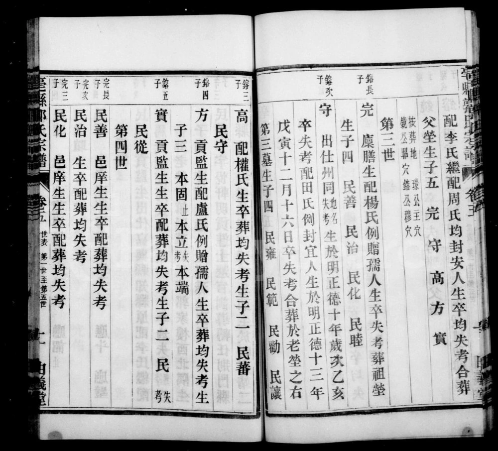 图片[8]-安徽亳州亳县郭氏宗谱（由义堂）电子版PDF下载-中华家谱网