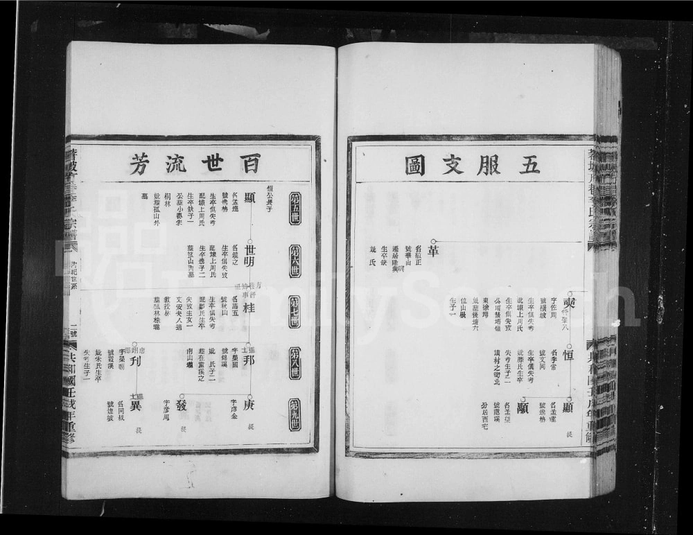 图片[6]-浙江温州永嘉县苍坡方巷李氏宗谱电子版PDF下载-中华家谱网