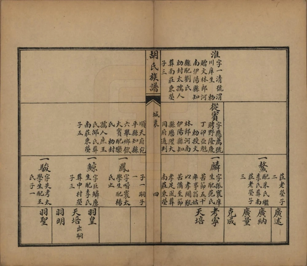图片[8]-山东青岛即墨胡氏族谱电子版PDF下载-中华家谱网