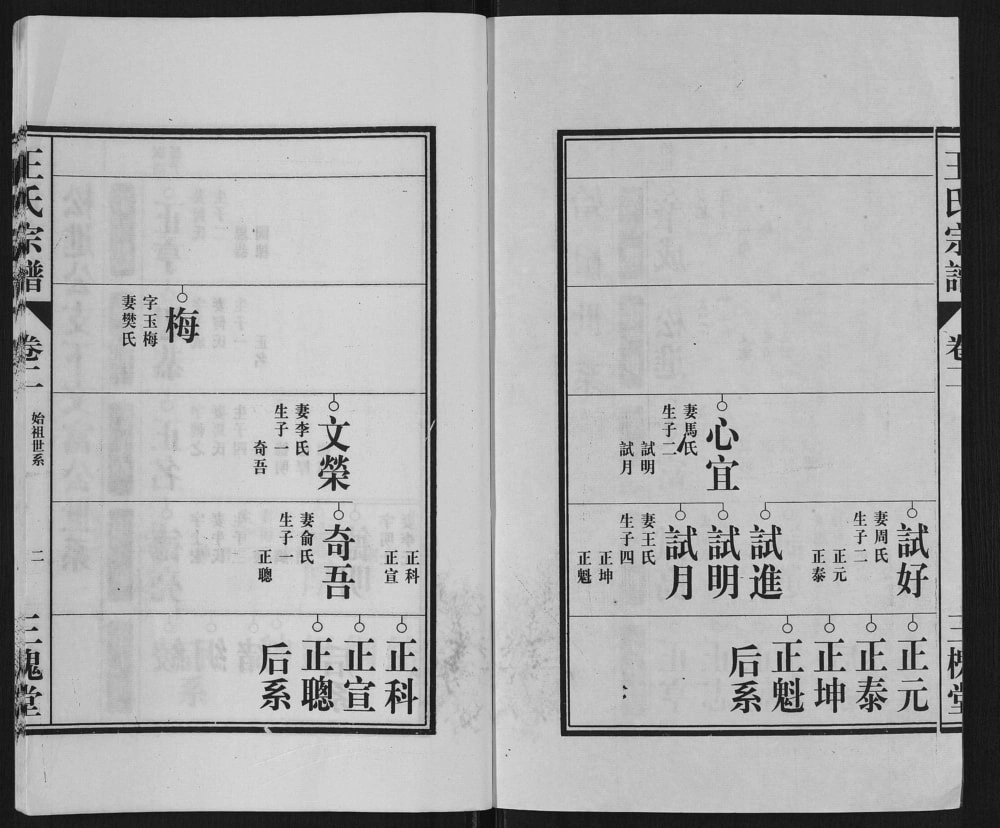 图片[8]-安徽合肥肥东县王氏宗谱（三槐堂）电子版PDF下载-中华家谱网