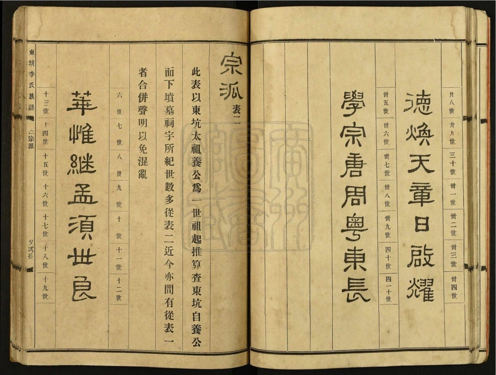 图片[5]-广东台山东坑李氏族谱（圣颐堂）电子版PDF下载-中华家谱网