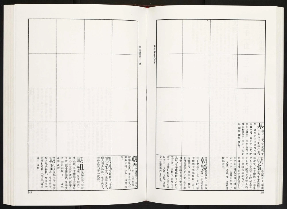 图片[8]-江苏常州晋陵南符墅朱氏宗谱（宗正堂）电子版PDF下载-中华家谱网