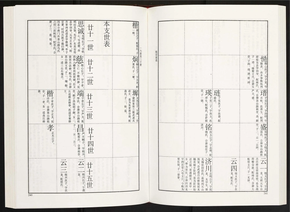 图片[4]-江苏常州晋陵南符墅朱氏宗谱（宗正堂）电子版PDF下载-中华家谱网