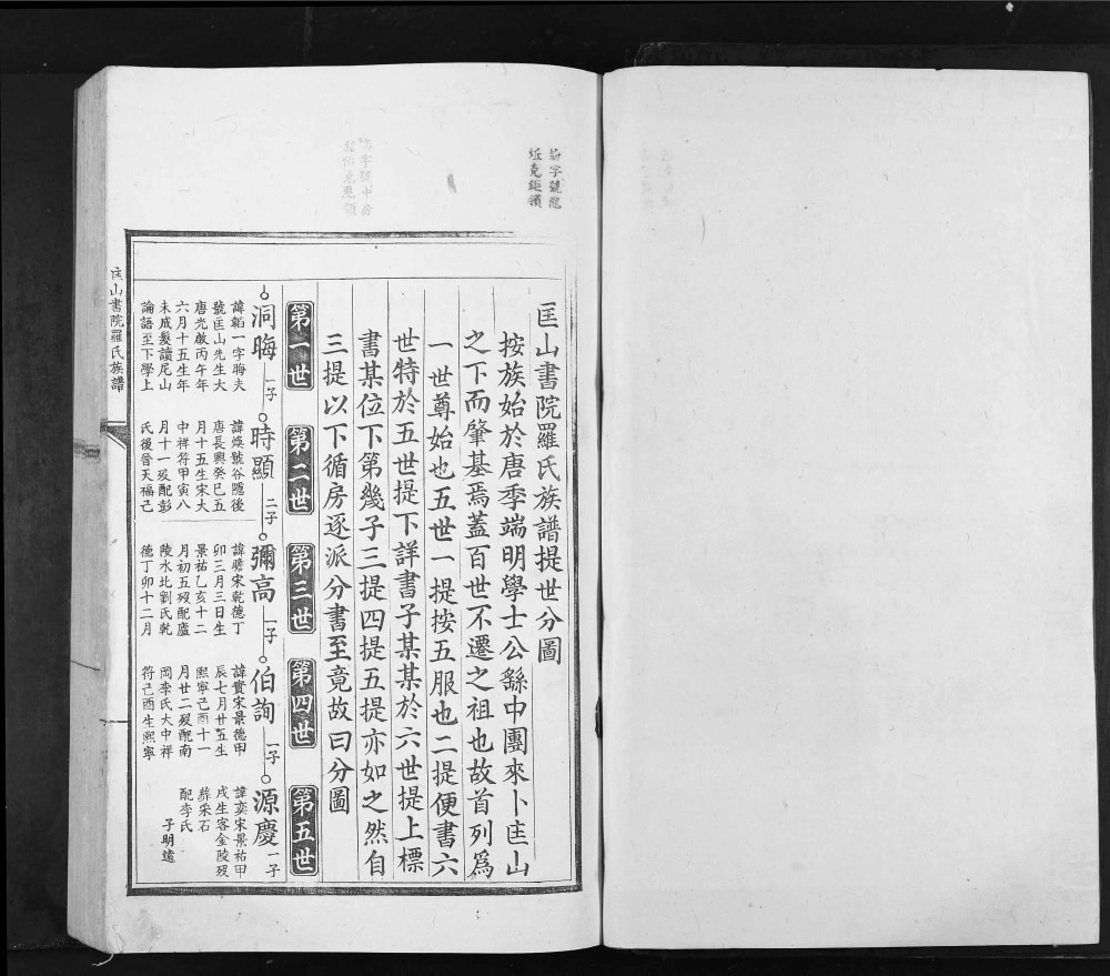 图片[7]-江西吉安泰和县匡山书院罗氏族谱电子版PDF下载-中华家谱网