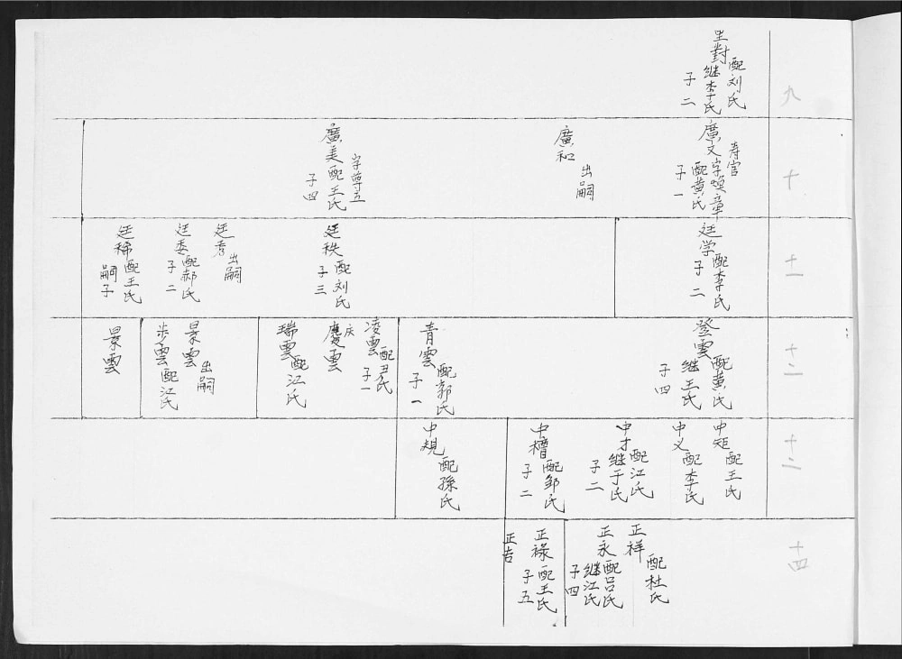 图片[8]-山东青岛即墨三里庄辛家庄刘家西流周氏族谱电子版PDF下载-中华家谱网