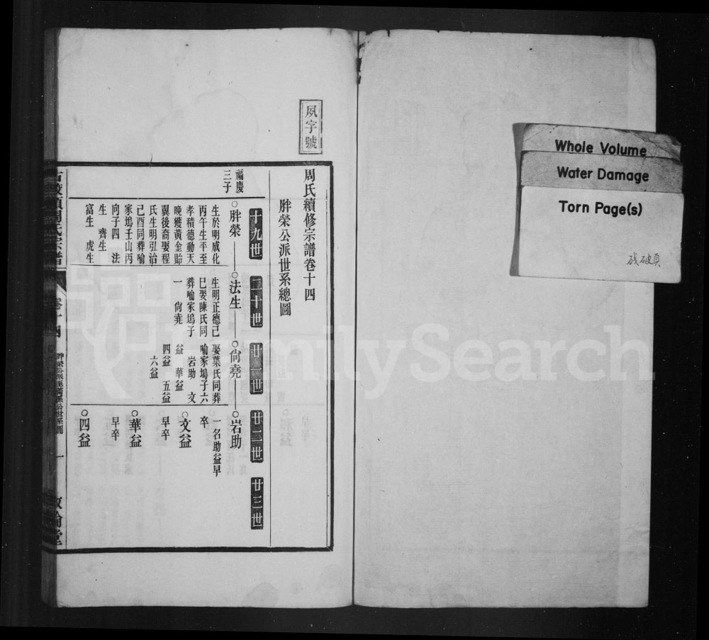 图片[8]-安徽宣城绩溪县古校头周氏宗谱（叙伦堂）电子版PDF下载-中华家谱网