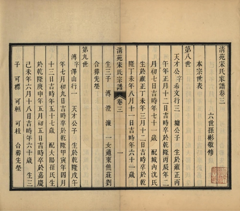 图片[7]-河北保定清苑宋氏宗谱电子版PDF下载-中华家谱网