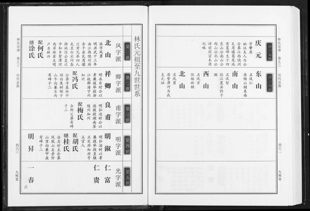 图片[6]-湖北黄冈红安县林氏宗谱（九牧堂）电子版PDF下载-中华家谱网