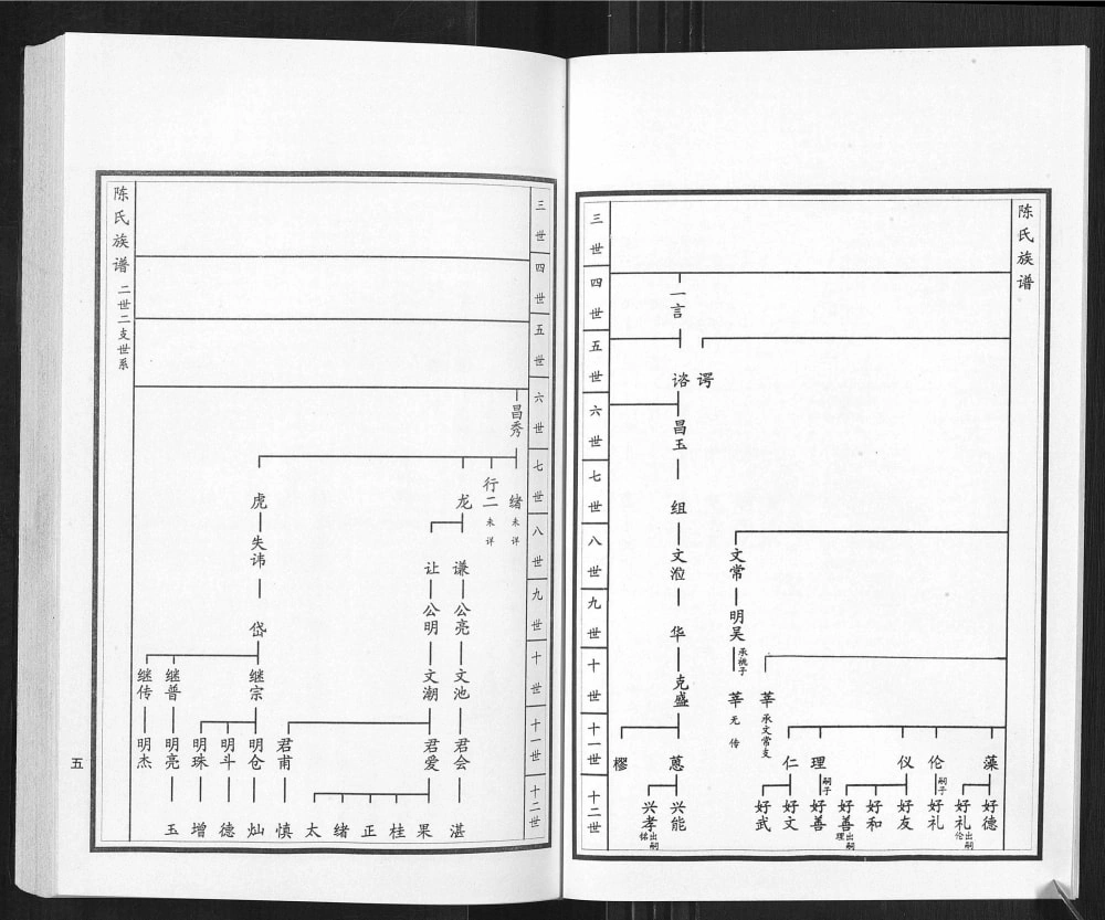 图片[8]-山东临沂沂南县陈氏族谱电子版PDF下载-中华家谱网